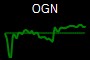 OGN